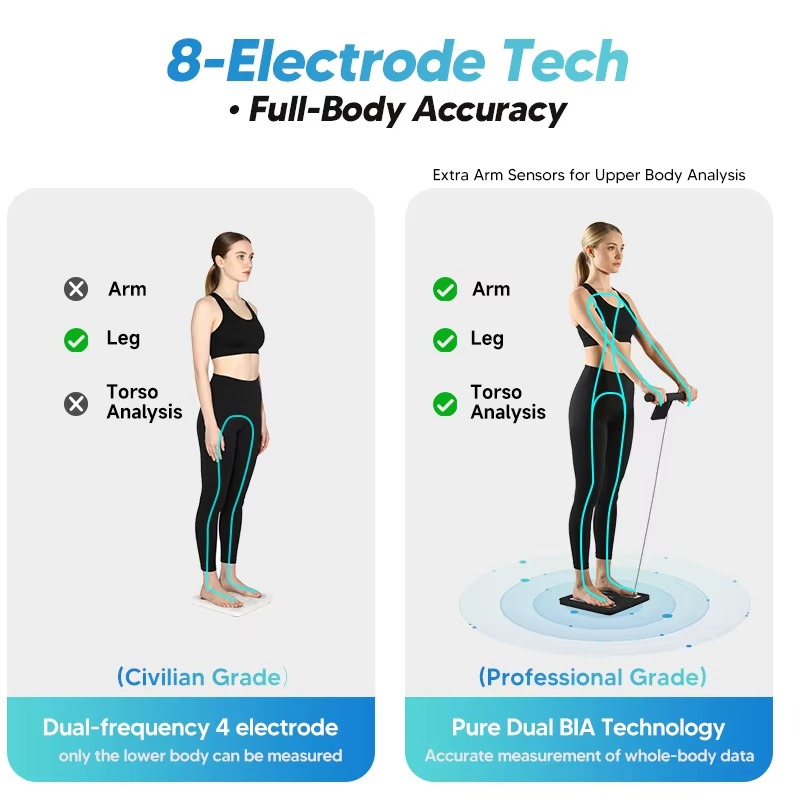 新型8電極インテリジェント体脂肪計、50種類の身体指標を測定 - Home Gym Body Solid のレビューと価格